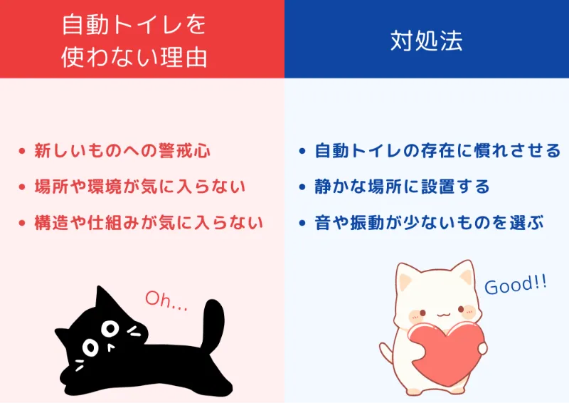 猫が自動トイレを使ってくれないのはなぜ